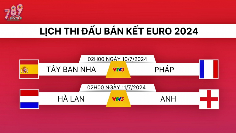 Bán kết Euro 2024: Tây Ban Nha gặp Pháp, Hà Lan đấu Anh